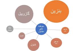 نوع سوخت 
